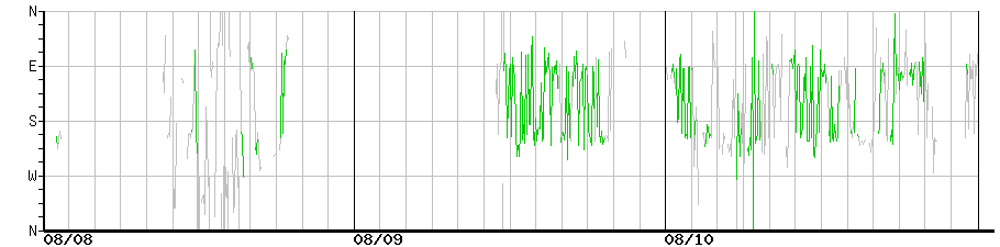image graph