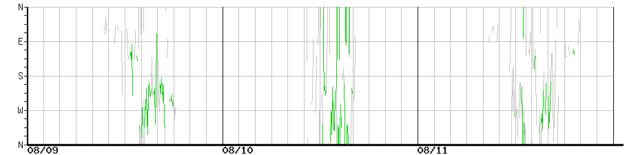 image graph