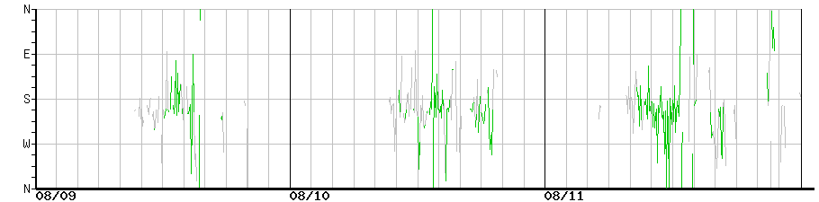 image graph