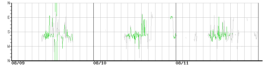 image graph