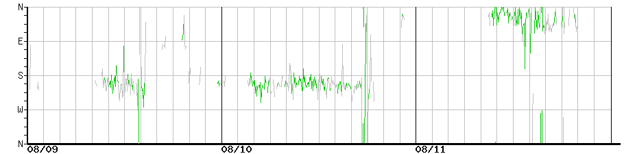 image graph