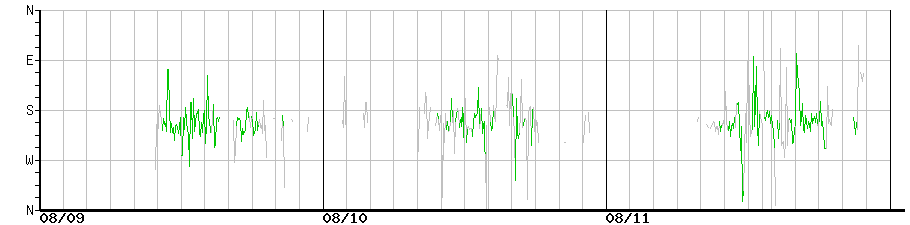 image graph