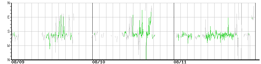 image graph