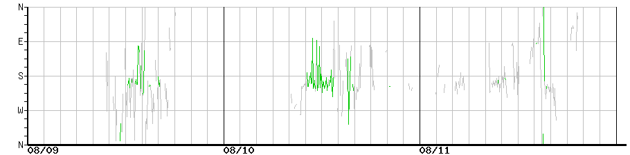 image graph