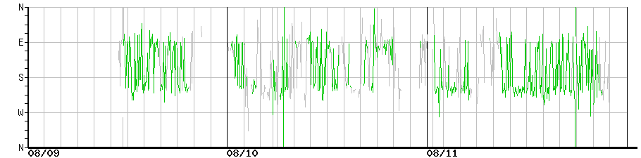 image graph