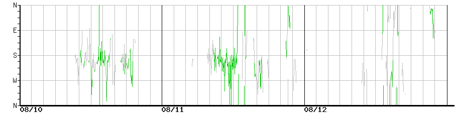 image graph