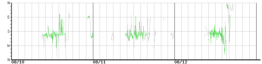 image graph