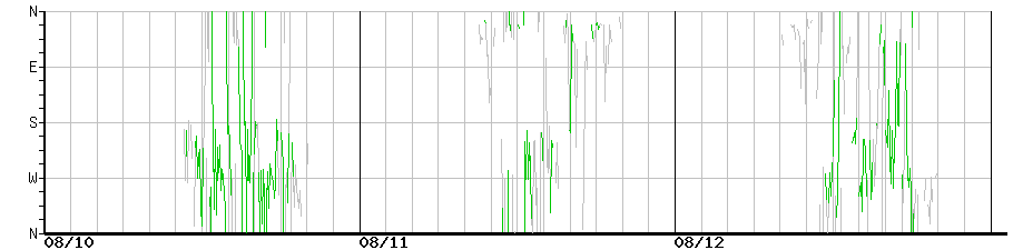 image graph