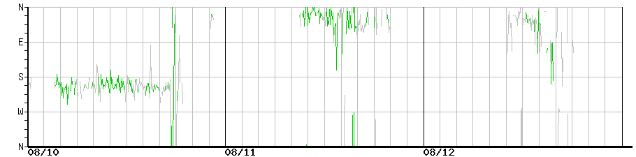 image graph