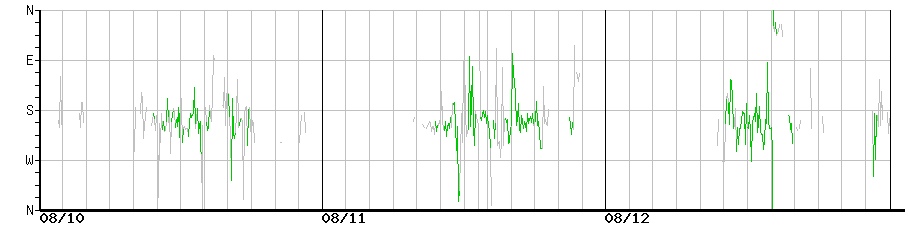 image graph