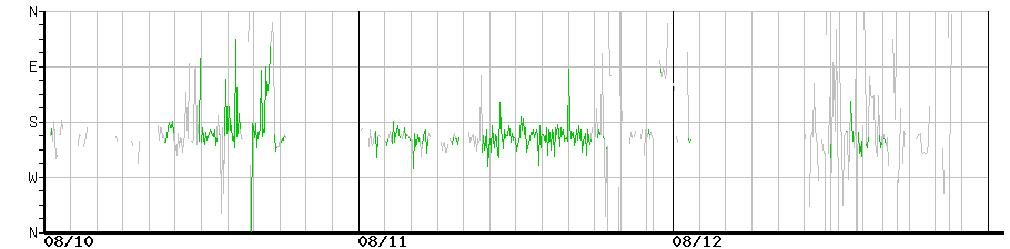 image graph