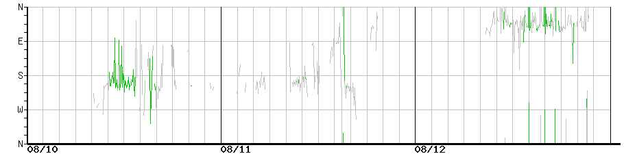 image graph