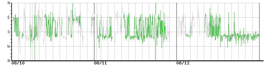 image graph
