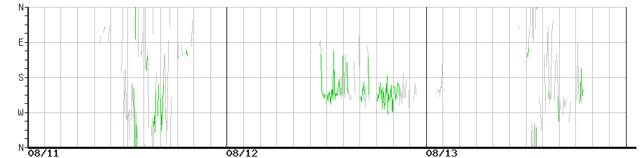 image graph
