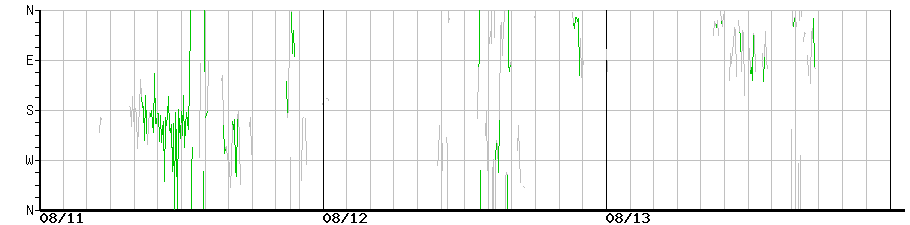 image graph
