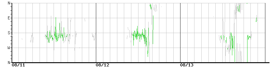 image graph