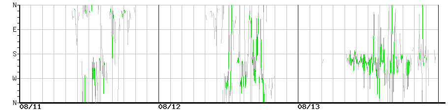 image graph