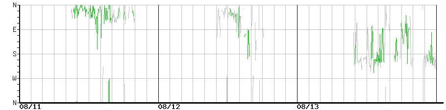 image graph