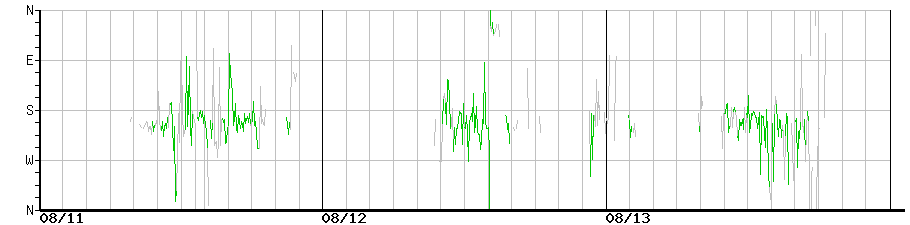 image graph