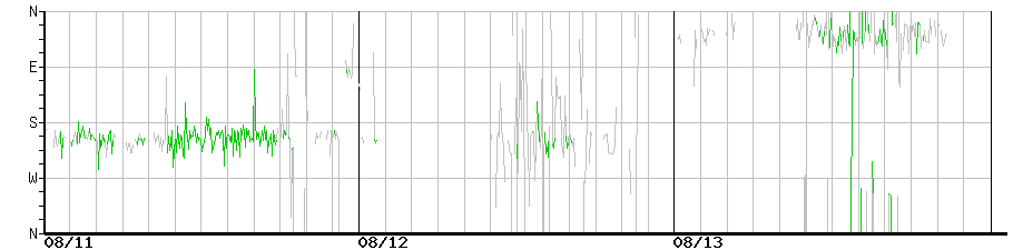 image graph