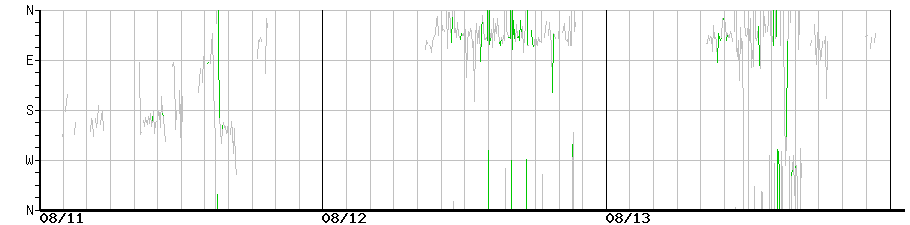 image graph