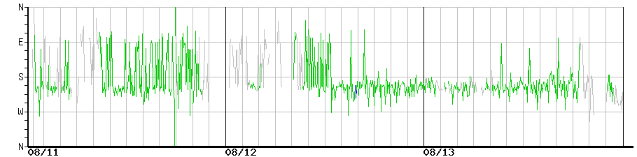 image graph