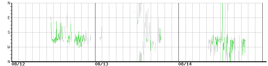 image graph