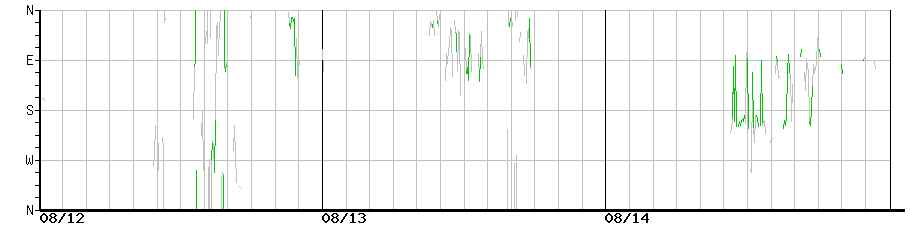 image graph