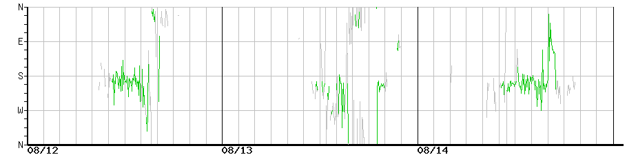 image graph