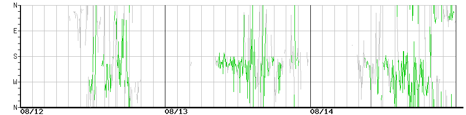 image graph