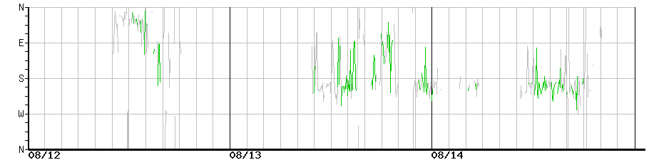 image graph