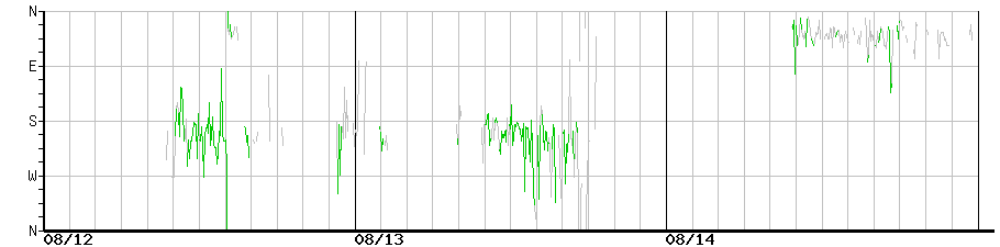 image graph