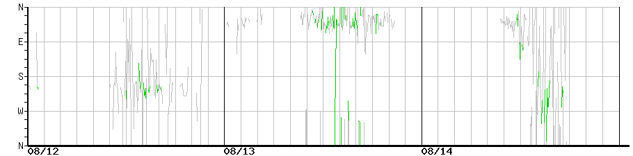 image graph