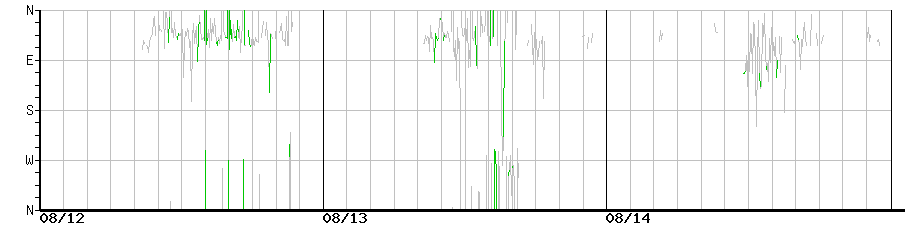 image graph