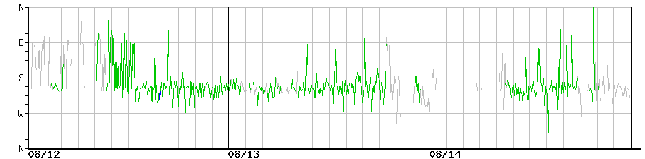 image graph