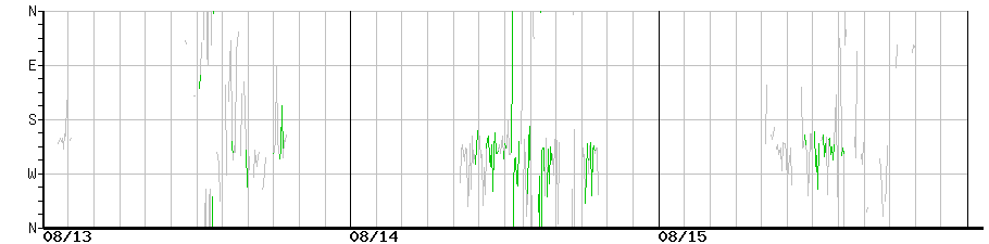 image graph