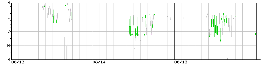 image graph
