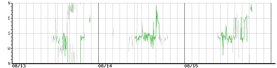 image graph