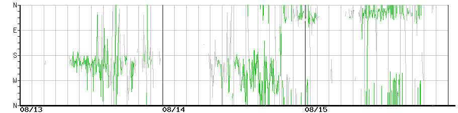 image graph