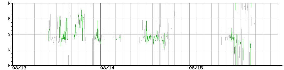image graph