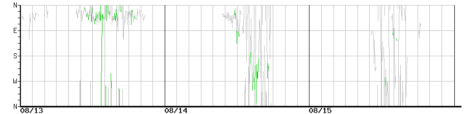 image graph