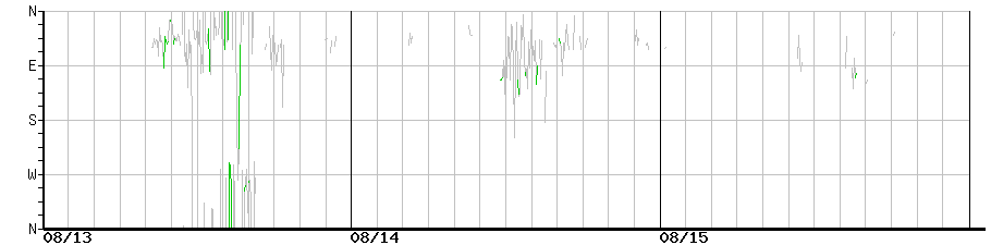 image graph
