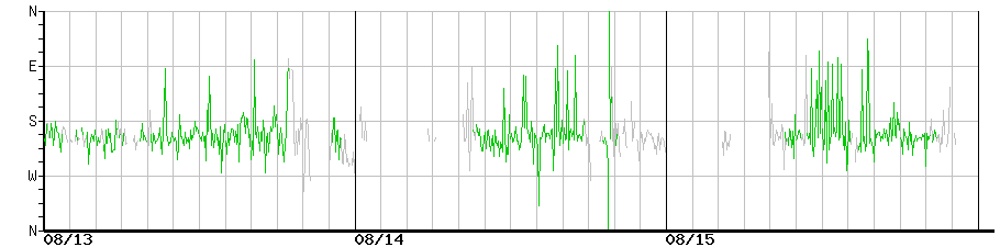 image graph
