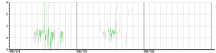 image graph