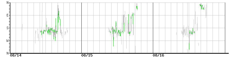 image graph