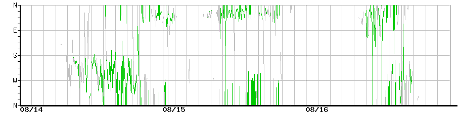image graph