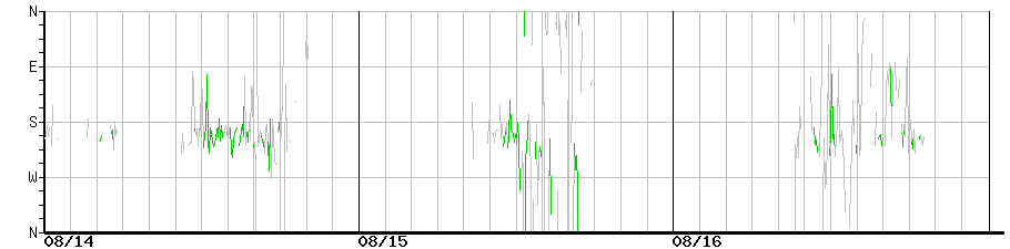 image graph