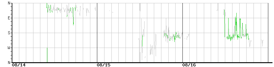 image graph
