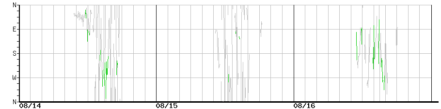 image graph