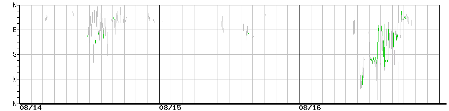 image graph